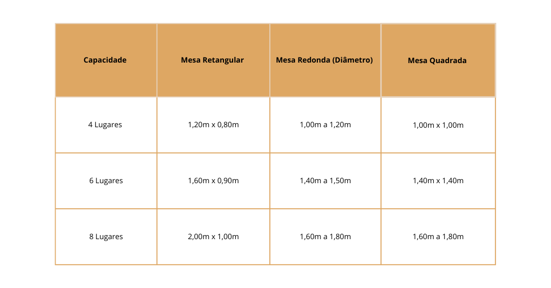 Tamanhos mesas